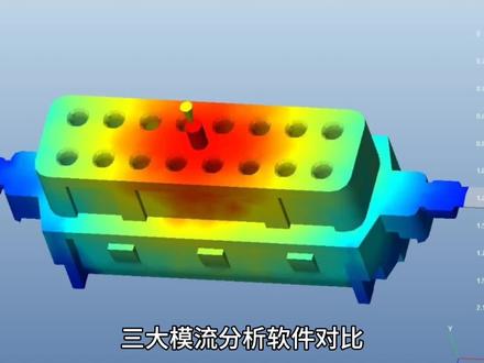 三大模流分析软件的利用