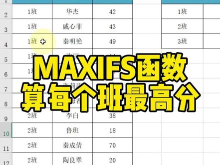 MAXIFS函数,分别求出每个班级最高分#excel #excel技巧 #excel教程 #excel教学 #MAXIFS函数用法