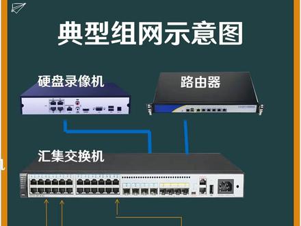 一般企业组网拓扑图,如有不足,欢迎指正#企业组网 #网络架构 #监控安装 #综合布线 #典型组网方式