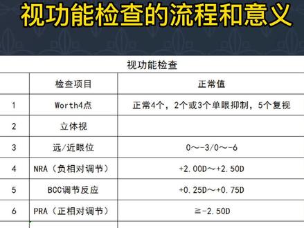 视功能检查的流程和意义!#近视防控 #邵阳县#儿童验光配镜#视功能检查分析