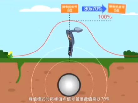 雷迪管线探测仪原理及操作方法+RD8200+地下管线探测+施工开挖#地下管线探测仪深圳销售店 #深圳拓普康测绘仪器 #深圳测绘仪器店 #管线仪 #管线仪器 承接工程测量放线和测绘工程
