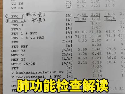 了解肺功能,早期发现肺功能下降,及时采取干预措施#全民健康计划 @河豚健康 #肺功能 #戒烟