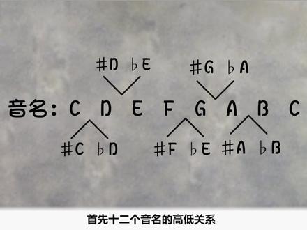 很多同学疑惑调不出特殊调弦,其实教程中都有讲过的#吉他教学 @抖音小助手 @企业号小助手