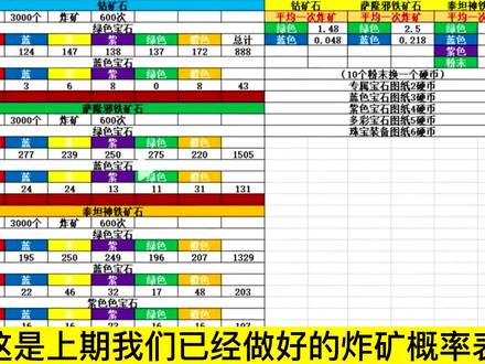 80炸矿珠宝加工收益预估 #魔兽世界怀旧服 #巫妖王之怒 #我们比你们多一个世界 #游戏梦想家寻宝季