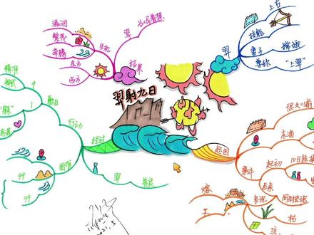 《羿射九日》二年级语文下册~部编版#思维导图 #小学语文