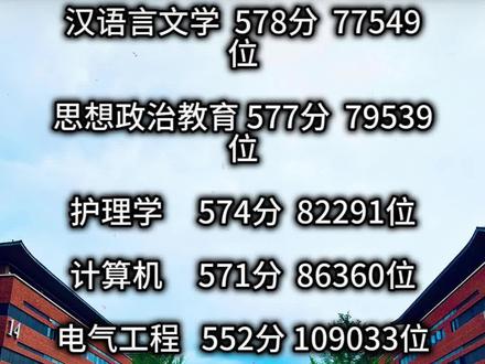 🚨浙江高考出分了!一段线494!湖州学院多少分能上? #浙江高考#湖州学院 #志愿填报 #2026高考分数线 #高考成绩