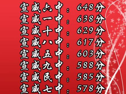 九江學(xué)院招生專業(yè)分?jǐn)?shù)線_九江學(xué)院往年錄取分?jǐn)?shù)_2023年九江學(xué)院錄取分?jǐn)?shù)線(2023-2024各專業(yè)最低錄取分?jǐn)?shù)線)