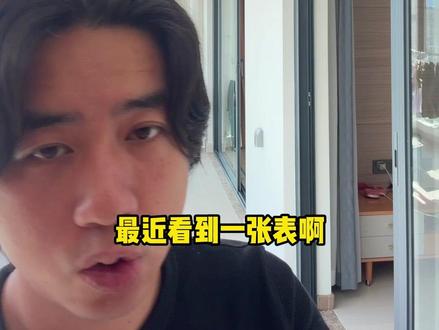 Nature十大生信热点❌水论文的方向😌 普通人别把科研热点等同于SCI热点
但凡挨过社会毒打,我们直接从水文章的角度切入好吧
#医学SCI #生信分析 #单细胞分析 #医学论文 #医学生