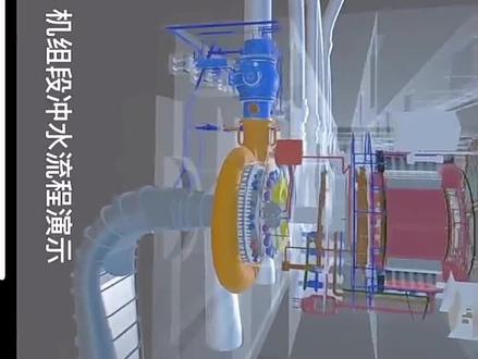 抽水蓄能电站机组3D动态模拟