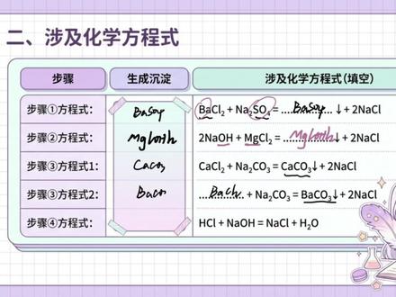 中考化学粗盐提纯问题秒杀来辣 #九年级化学#初中化学#清越姐姐的化学课#中考化学