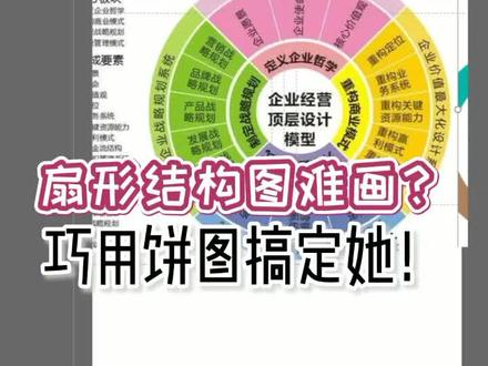 第25期 饼图在结构图中的妙用,用不着专门的工具啦#玩转office #ppt @抖音小助手