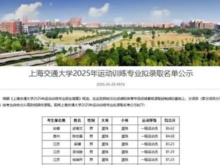 篮球单招 上海交通大学 状元🥇#篮球单招