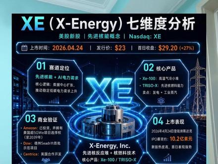 木头姐调仓和最近的行情#美股 #金融