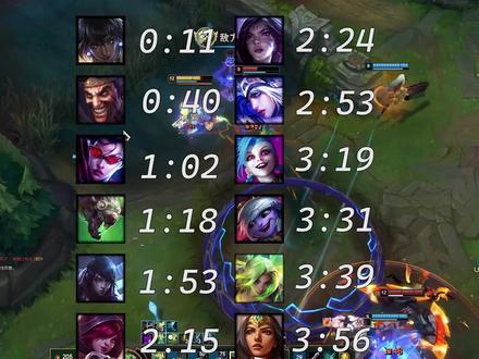 新赛季adc出装合集(下)