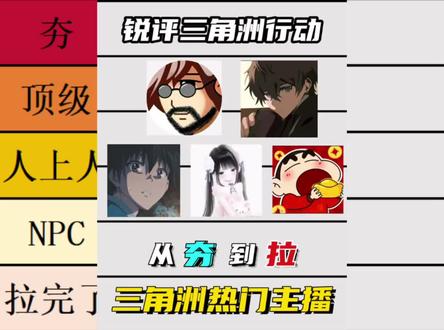 锐评三角洲热门主播 从夯到拉五个级别!#三角洲 #三角洲行动 #从夯到拉