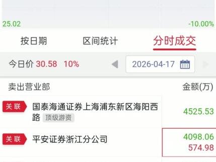 大家周末愉快 视频内容仅作本人复盘用,无任何推荐或诱导行为,大家理性看待!#重生之我是天才交易员 #股票#股票交易#同花顺#开盘啦