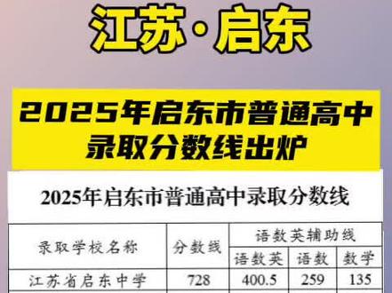2025年启东市普通高中录取分数线出炉!