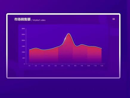 高级感拉满的PPT折线图!赶快来学!#ppt设计 #ppt教程 #office办公技巧 #上热门 #抖音小助手