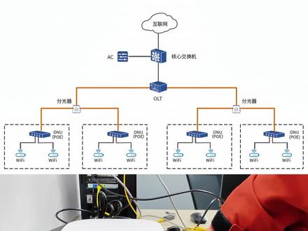 全光网WiFi解决方案,无线AC+AP组网接线演示,WiFi6双频吸顶AP,满足高速上网需求#综合布线 #wifi #ap #智能化弱电工程 #全光网络