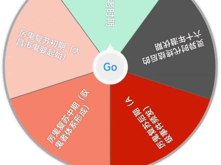 神秘复苏转盘:于危难之际崛起!#原创视频 #转盘 #神秘复苏#小说