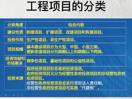 一级造价工程师-第三章-工程项目的分类