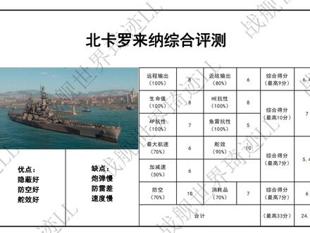 #战舰世界 美系1线北卡介绍来了,尽量定期更新此系列!