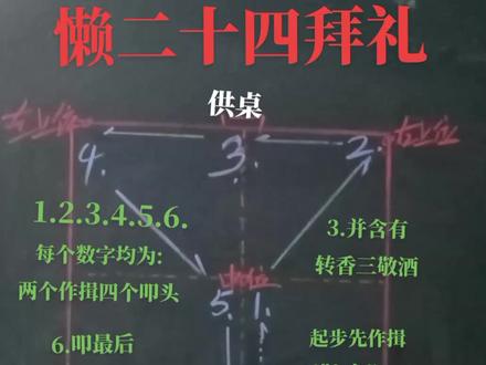 简单易学懒二十四拜礼,感谢平台推送!