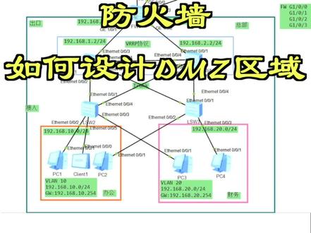 防火墙如何设计DMZ区域?#网络工程师 #路由器设置教程