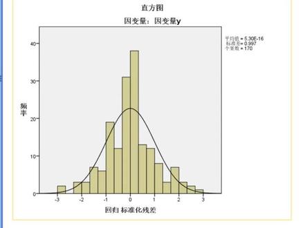 spss操作步骤讲解系列--第二十一课--一元线性回归分析 #spss #spss数据分析 #统计学 #毕业论文 #研究生毕业论文 #知识分享 #干货分享