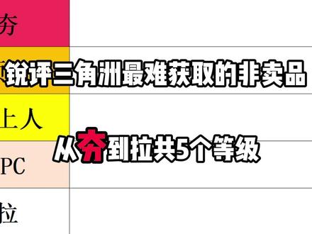 锐评三角洲最难获取的非卖品#三角洲行动 #新春来三角洲接红 #在三角洲过不一样的情人节