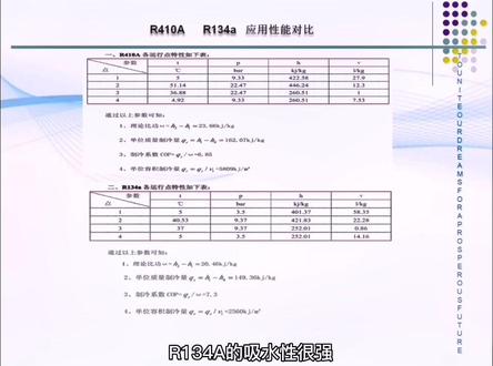 R410与R134a制冷剂的性能对比分析#制冷技术 #知识分享 #冷库工程 #科普一下 @DOU+小助手