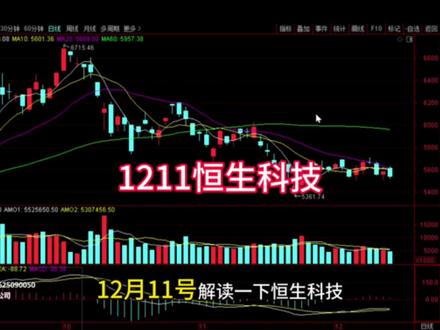 1211恒生科技接下来怎么走 #股票#财经#恒生科技#港股