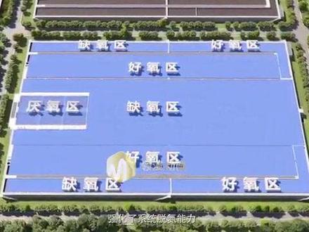 巴颠甫工艺在水厂中的应用还是比较广泛的,巴颠甫+MBBR的应用在脱氮除磷方面效果也还不错 #污水处理 #生态环境 #污水处理工艺