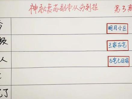 锐评神秘复苏副本从夯到拉 第3期#从夯到拉 #神秘复苏 #杨间 #张洞 #古宅