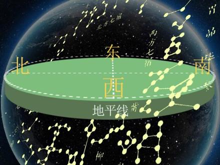 恭喜你,理清了“二十八星宿” #二十八星宿 #传统文化 #科普知识 #青年创作者成长计划 #百young非遗计划