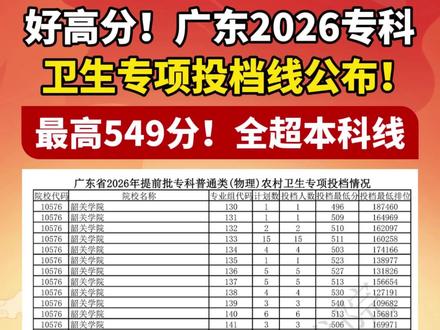 最高549分!全超本科线! 广东2026专科卫生专项投档线刚刚公布#高考 #2026高考 #卫生专项 #最低投档线 #专科卫生专项