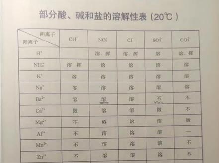 顺口溜来啦!#涨知识 #学习 #每天学一点点 #每天学习一点点