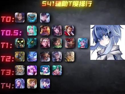 S41辅助梯度排行#王者
