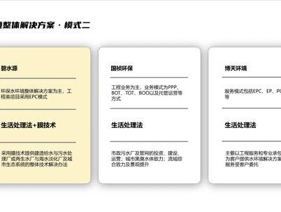 这两种PPT表格模板可以涵盖90%以上的内容,操作既简单又实用,再也不用为制作表格而发愁了!#ppt
