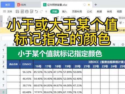 在Excel中统计数据的时候,统计的数据小于或者大于某个值的时候标记指定的颜色!!同时,在没有填充数据的时侯,就不标记任何颜色。填充数据后,根据设置的条件判断自动填充颜色!!#excel技巧 #wps #办公软件 #办公软件技巧 #excel