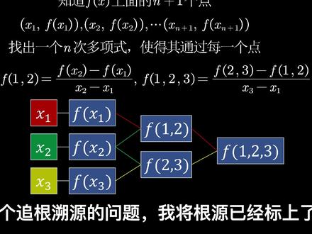 “找规律”的万能解法:从牛顿插值到泰勒公式 #数学 #找规律 #牛顿插值 #泰勒公式 #等差数列
