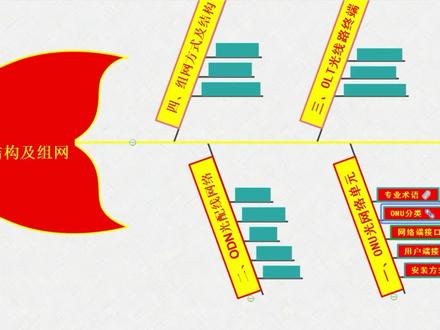 无源光纤网络PON/ODN组网视频三 #安防监控 #智能化弱电工程