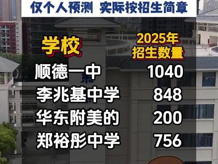 顺德26中考这些学校最有可能增加学位!而哪些学校不会增加呢?我知道的就有一两个了!#顺德教育 #佛山教育 #高中 #初升高 #顺德