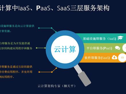 神话般的IaaS,PaaS,SaaS到底是啥? #云计算 #云计算架构 #云服务 #iaas #paas #saas