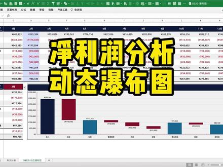 【Excel图表】3分钟绘制一份关于净利润分析的动态瀑布图#excel #Excel图表#动态图表 #职场