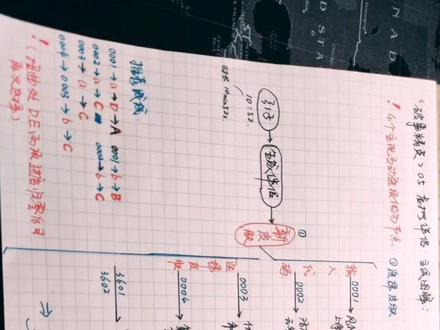 《破事精英》#破事精英#第五集 互动剧情解锁攻略!#互动#爱情公寓#攻略
评论区有已解锁的全部彩蛋!