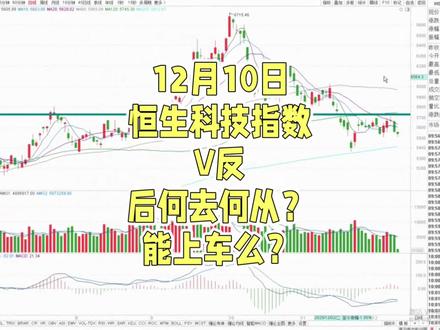 12月10日恒生科技指数V反后何去何从?能上车么?