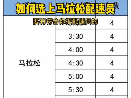如何选上马拉松领跑员#跑步 #马拉松#轻松跑起来 #领跑员 @DOU+小助手 @爱跑步的翠花 @安静 @大迫勇⁴²·₁₉₅