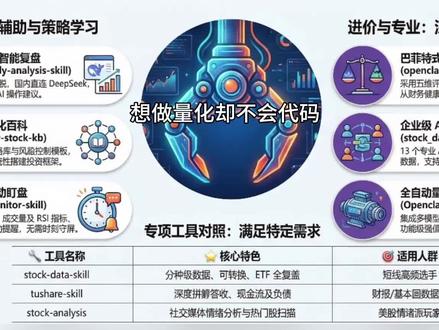 9款OpenClaw(小龙虾)炒股神器推荐 #skills #小龙虾炒股 #炒股神器 #小龙虾技能 #OpenClaw