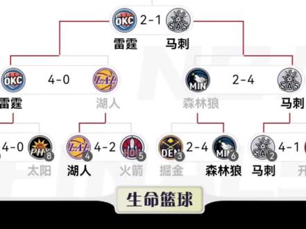 看懂季后赛系列 腿筋之战#雷霆 #马刺 #尼克斯